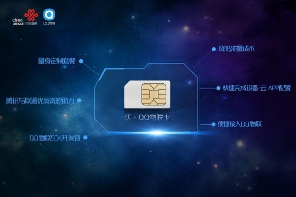 物聯卡是如何助力環境檢測的！